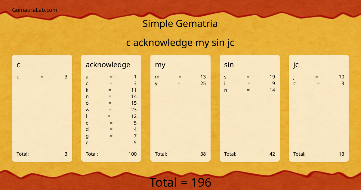 c acknowledge my sin jc in simple Gematria